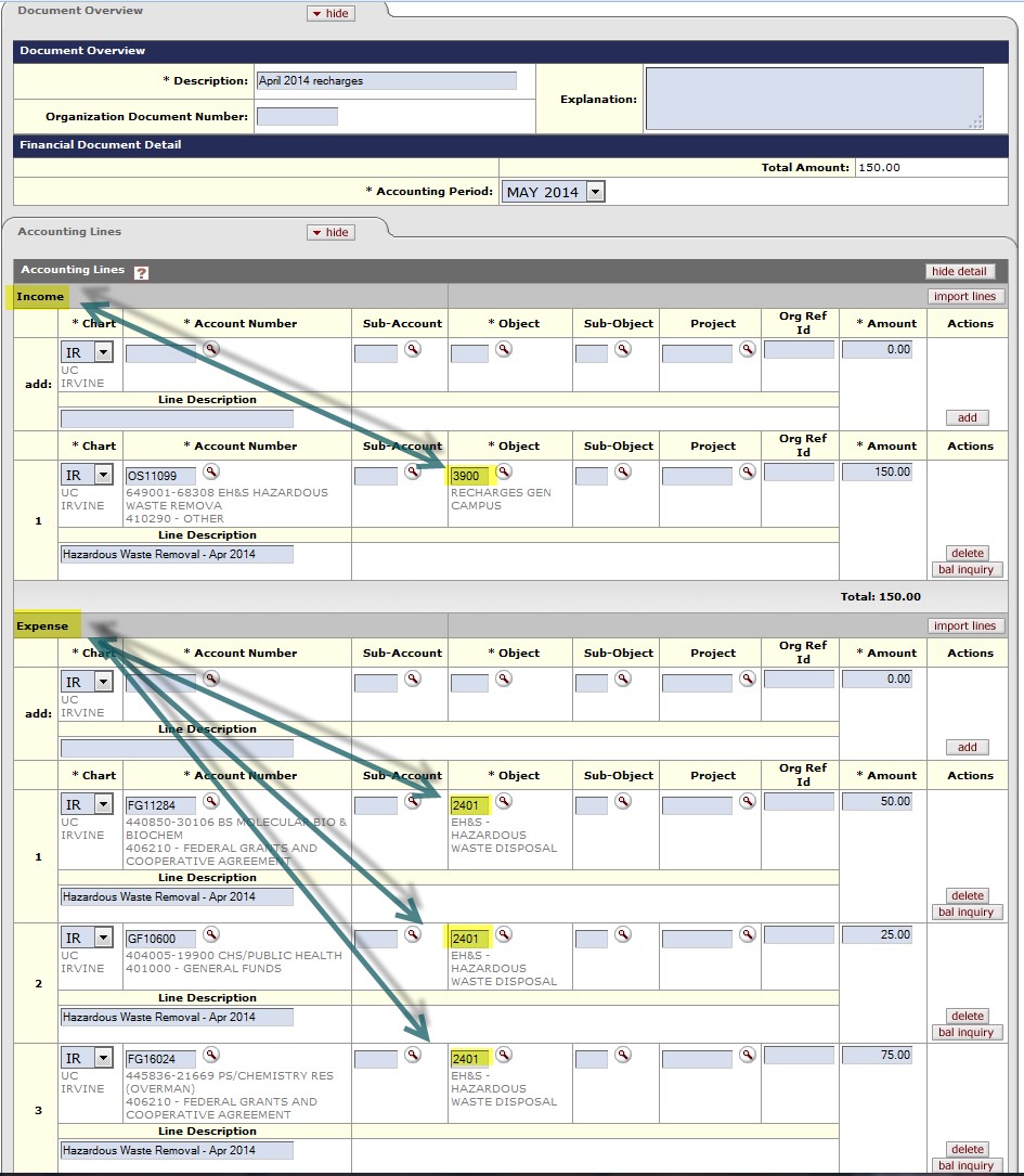 accounting treatment and transactions