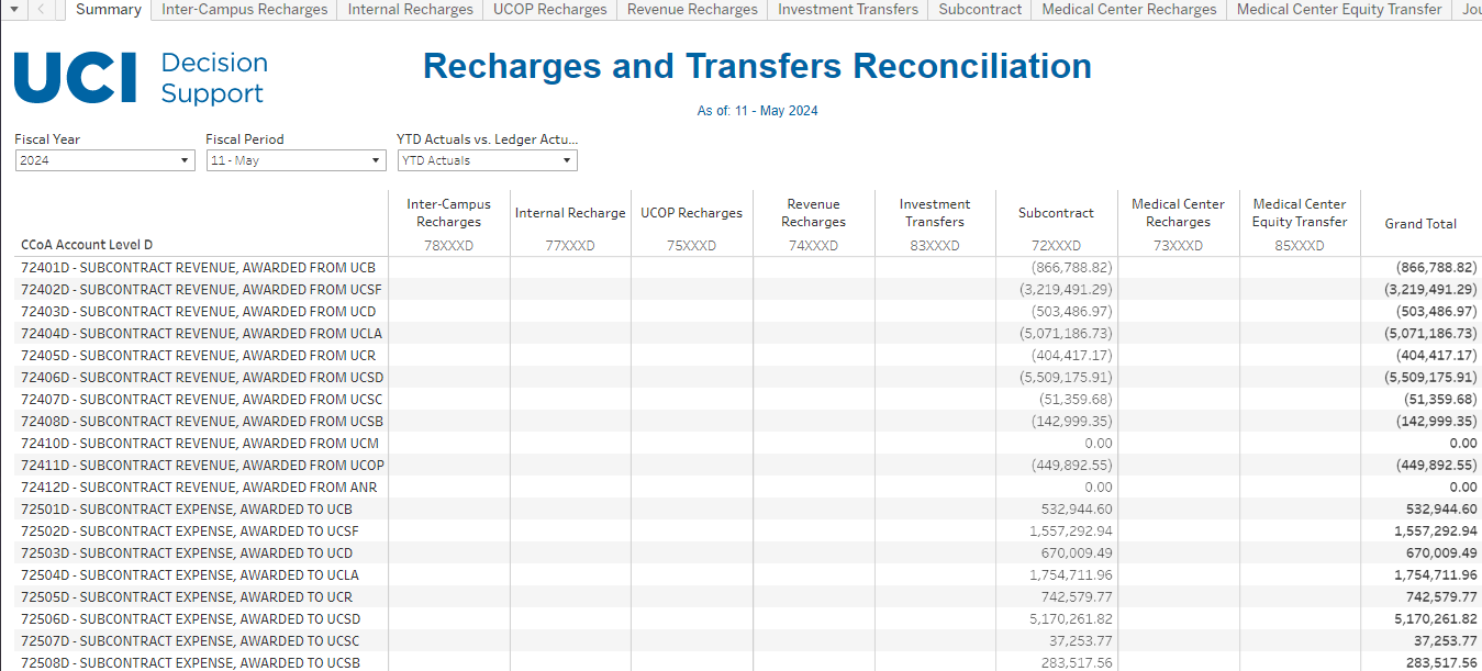 screenshot showing a sample of the report
