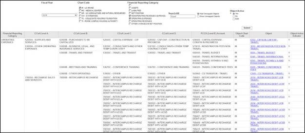 uc cccoa report