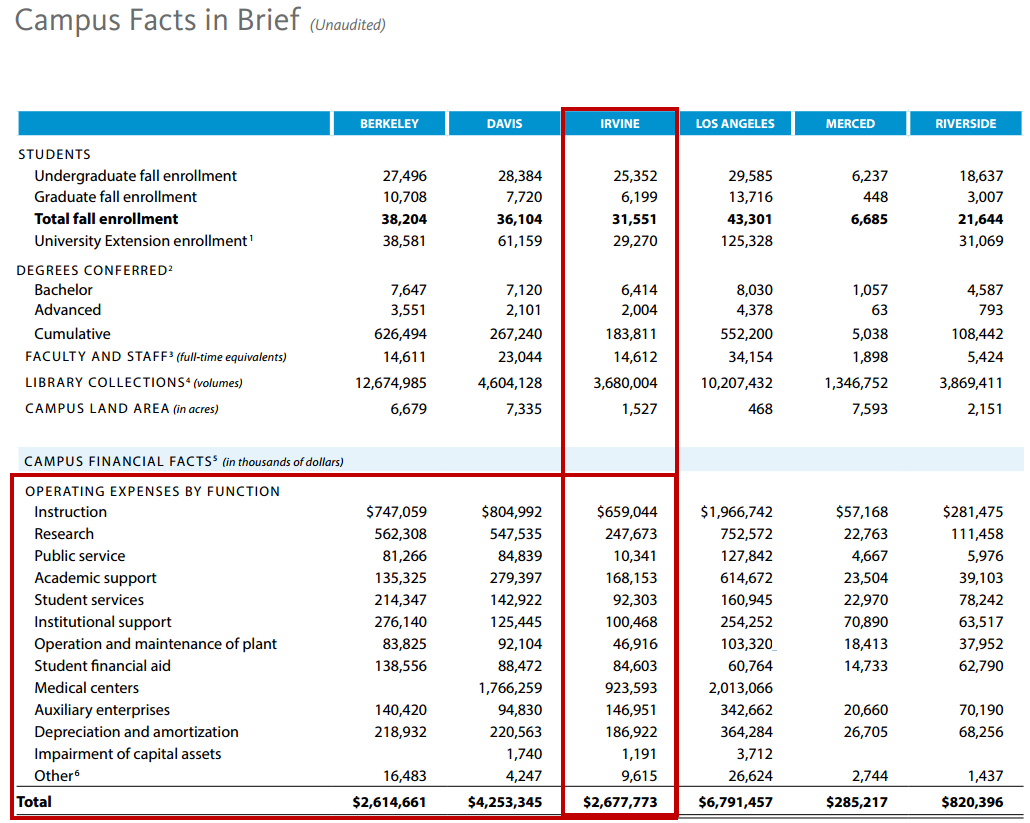 account-creation-annual-report-function.png