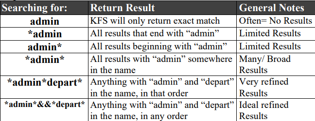 KFS Account Lookup screen with an asterisk wildcard entered in the Account Name field and the Search button visible